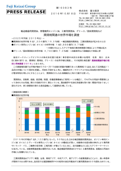 潤滑剤関連の世界市場を調査