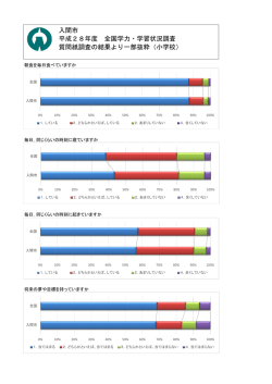 入間市 平成28年度 全国学力・学習状況調査 質問紙調査の結果より一