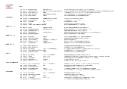 一般演題口演 （283KB）