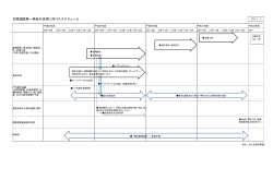 議題3 資料3－3 （PDF 248.0KB）