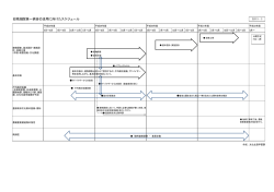 議題3 資料3－3 （PDF 248.0KB）
