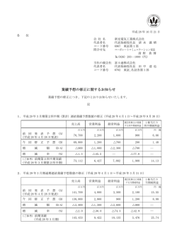 業績予想の修正に関するお知らせ