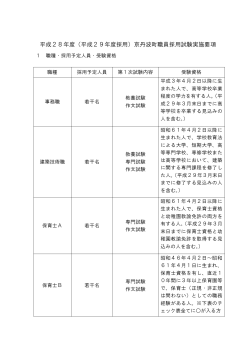 平成28年度（平成29年度採用）京丹波町職員採用試験実施要項