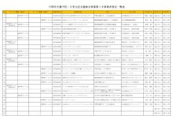 中間市介護予防・日常生活支援総合事業第1号事業者指定一覧表