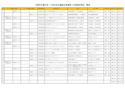 中間市介護予防・日常生活支援総合事業第1号事業者指定一覧表