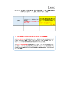 別添2