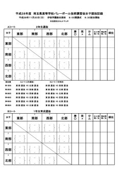 北部 西部 南部 東部 東部 南部 西部 北部 北部 西部 南部 東部 東部
