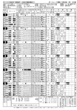 出走表(1R〜12R)