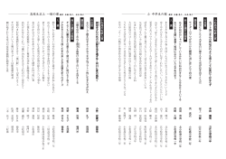 「与謝野鉄幹・晶子文芸賞」表彰作品 [PDFファイル／952KB]