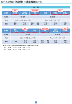別添2