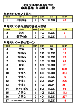 中期募集 当選番号一覧
