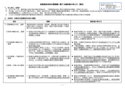 医療提供体制の諸課題に関する健保連の考え方（要約）