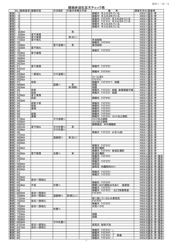 議題1 資料1－（2）－2 （PDF 218.4KB）