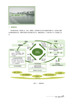 行政 1．推進体制 事業者 住民