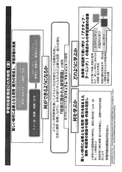 資料5-2 学習指導要領改訂の方向性（案） （PDF 268.1KB）