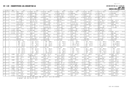 第18回 四国高等学校新人陸上競技選手権大会