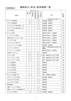 規制区分・貯法・使用期間一覧