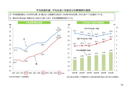 平均初婚年齢、平均出会い年齢及び交際期間の推移