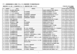 グリーン経営認証登録された環境にやさしいトラック運送事業者一覧（都