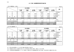 2017年度 地球環境学研究科学生納付金