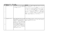 h28年度4月から9月分 ご意見・ご提言 NO． 受理日時 ご意見