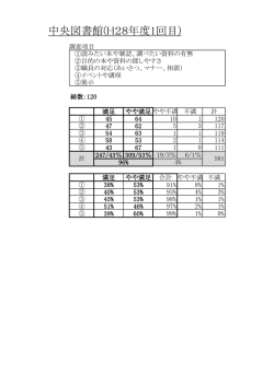 中央図書館(H28年度1回目)