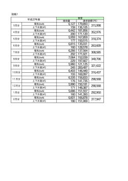 別紙1 平成27年度