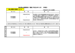 （平成28年10月 日現在） 停止期間の延期について
