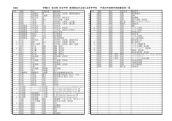 学番28 全日制 総合学科 新潟県立村上桜ヶ丘高等学校 平成29年度