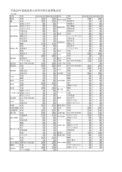 学校 学科 29年度定員 28年度定員 学校 29年度定員 28年度定員