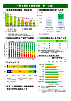 一目でわかる林業労働