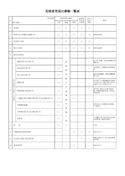 定款変更届出書類一覧表