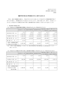 業績予想の修正及び特別損失の計上に関する