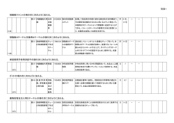 別添1 冠動脈ステントの項の次に次のように加える。 冠動脈カテーテル
