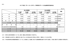 （注1） 翌年次以降の授業料については、毎年、物価上昇率を踏まえて