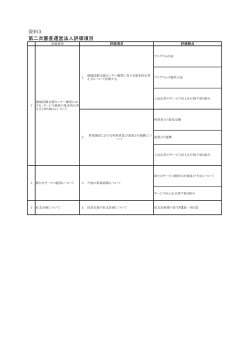 資料3 第二次審査運営法人評価項目