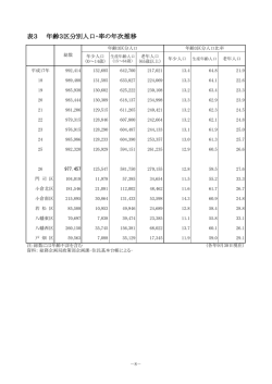 表3 年齢3区分別人口・率の年次推移