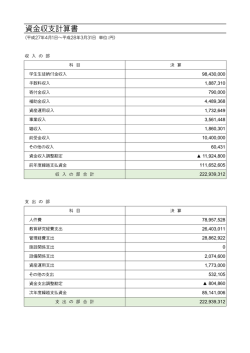 資金収支計算書