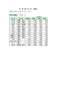 水 産 物 市 況 （鮮魚）