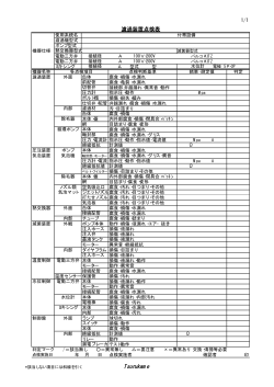 濾過装置点検表 Tsurukame