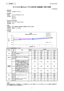 モンテルカスト錠10mg｢ニプロ｣の安定性（加速試験）に関する資料