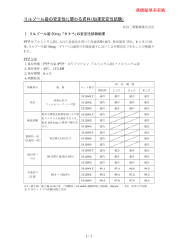 リルゾール錠の安定性に関わる資料（加速安定性試験）