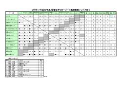 2016`(平成28年度)板橋区サッカーリーグ戦勝敗