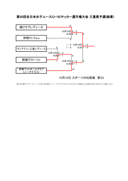 第20回全日本女子ユース(U-18)サッカー選手権大会 三重県予選(結果)