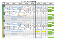 28年10月 体育館使用割当表