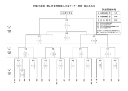 平成28年度 富山市中学校新人大会サッカー競技 組み合わせ 試合開始