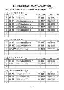 第35回横浜縦断カヌーフェスティバル選手名簿