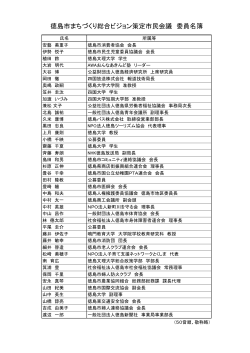 徳島市まちづくり総合ビジョン策定市民会議 委員名簿