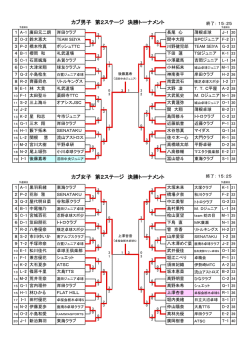(??)???? ナメント記録