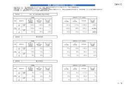 【資料3】